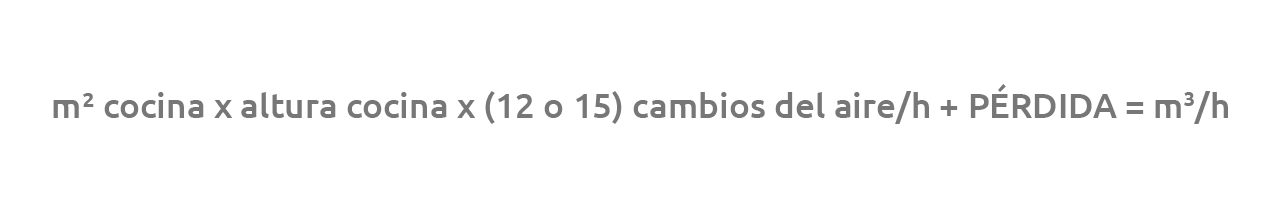 Cómo calcular la potencia de tu campana extractora - Be Activ@Be Activ@